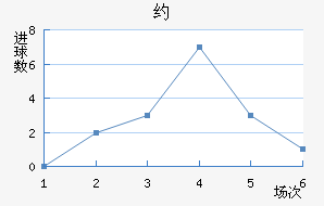 Լ