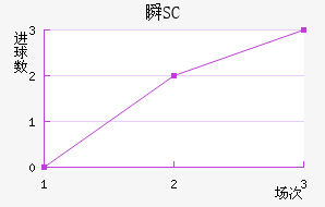 ˲SC