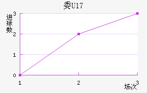 ίU17