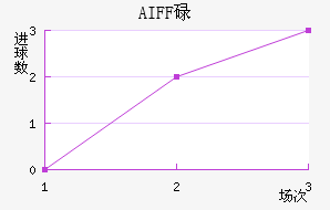 AIFFµ