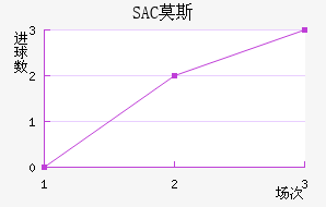 SACĪ˹ƽ