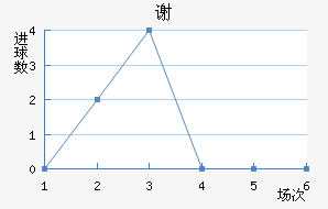лն