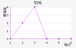 ߶ߺս