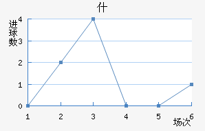 ʲŵ½