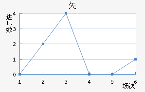 ʸ³ǽ