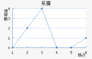 ϵ޶