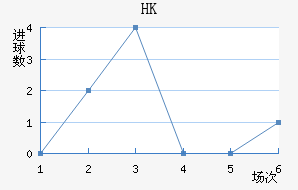 HKָ