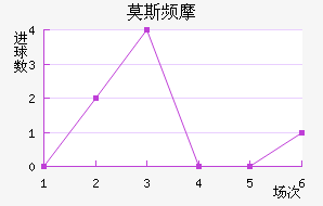 Ī˹ƵĦ