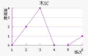 ľSC