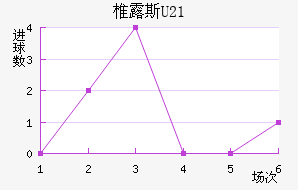 ׵¶˹U23