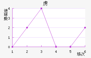 ²߽