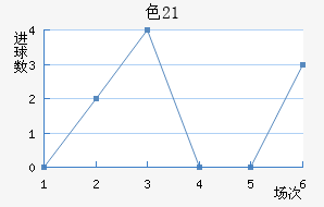 ɫU21