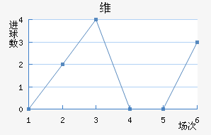 ά