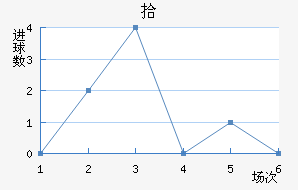 ʰ½