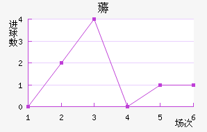 ޶