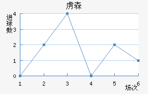 ²ɭ