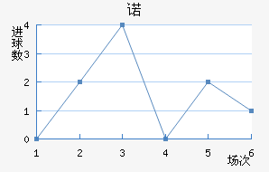 ŵ