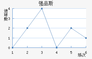 ǿƷ˹