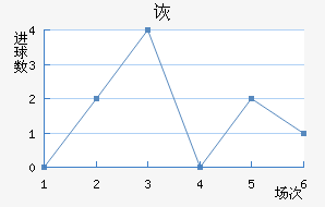 SCڶ