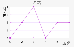 ϣᰲ