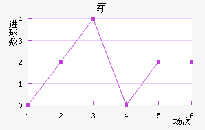 ո