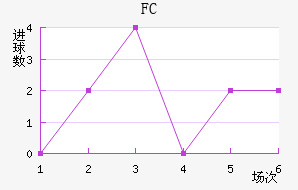 FC