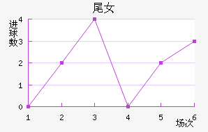 βŮ
