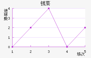 ﰲ˹