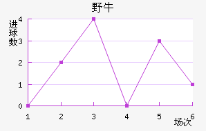 ϣҰţ