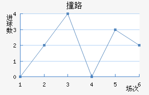 ײ·Ľ