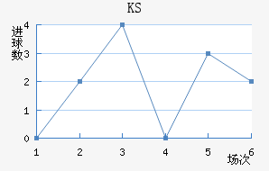 KS