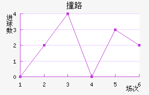 ײ·Ľ