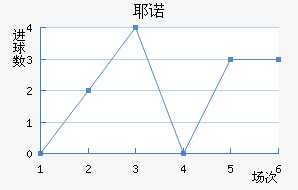 Үŵ½