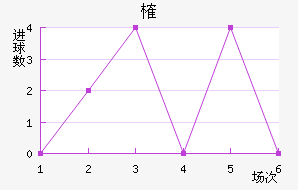 ȶ