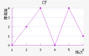 CFǽ