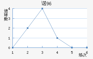 ŵ96