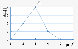 ϣʷسǽ