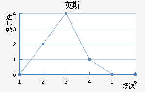 Ӣ˹½