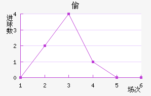 ͵ǽ