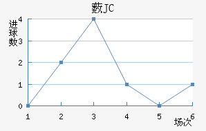 ޴JC