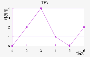 TPV