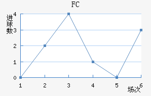 FC