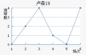 ¬ɭU19