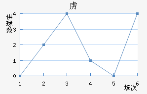 ²߽