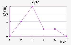 ˹FC