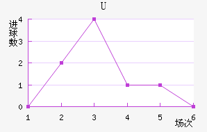 Uɭ