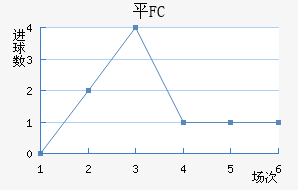 ƽFC