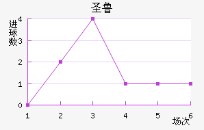 ʥ³˹