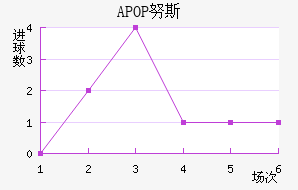 APOPŬ˹