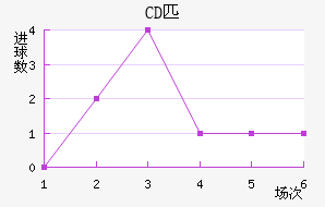 CDƥǽ